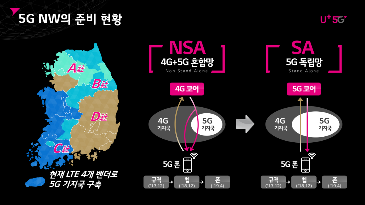 LGU+ 5G 기자간담회(2019) 이미지 1