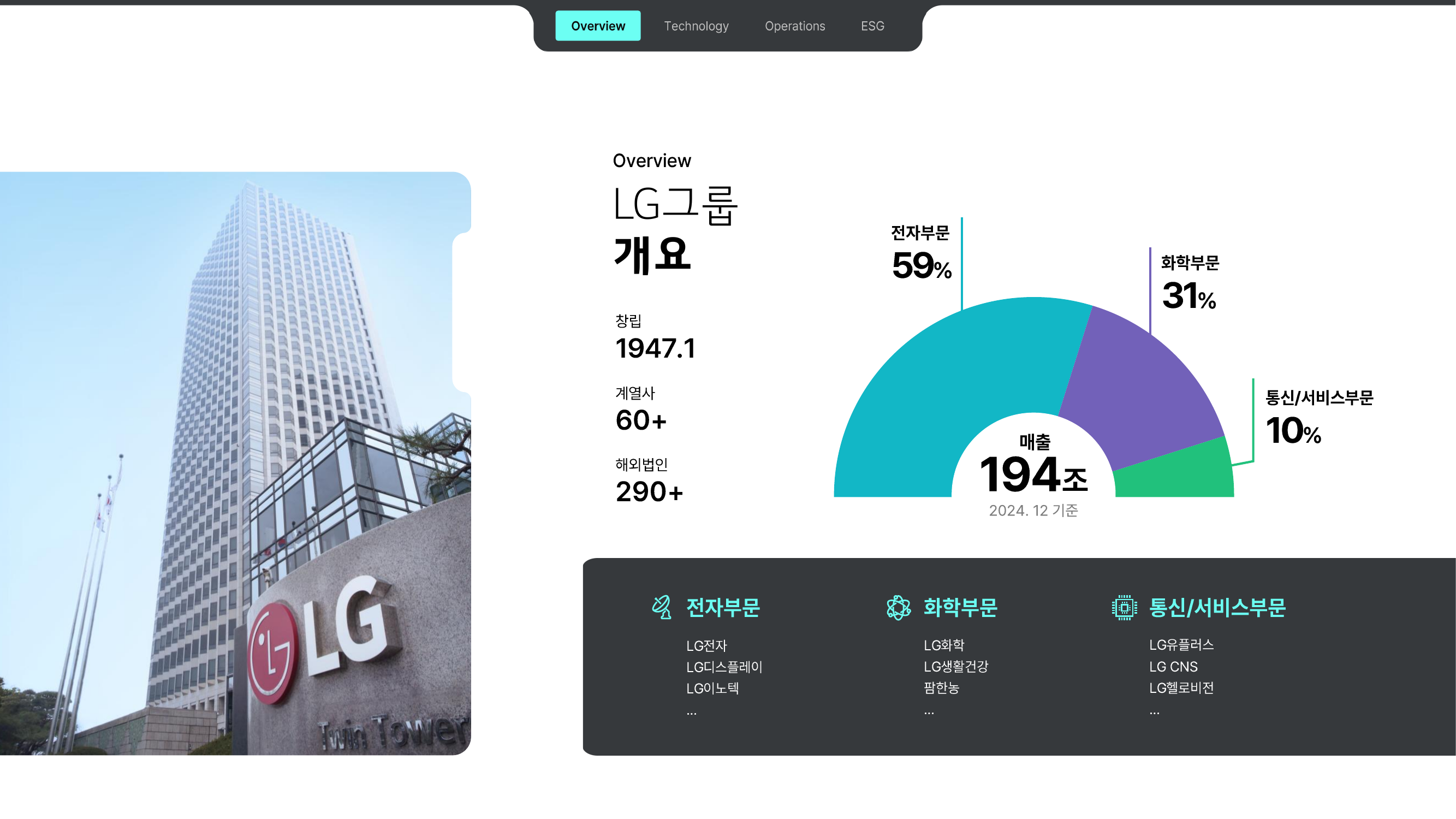 LG Energy Solution 회사소개자료 (2021~2026) 이미지 1