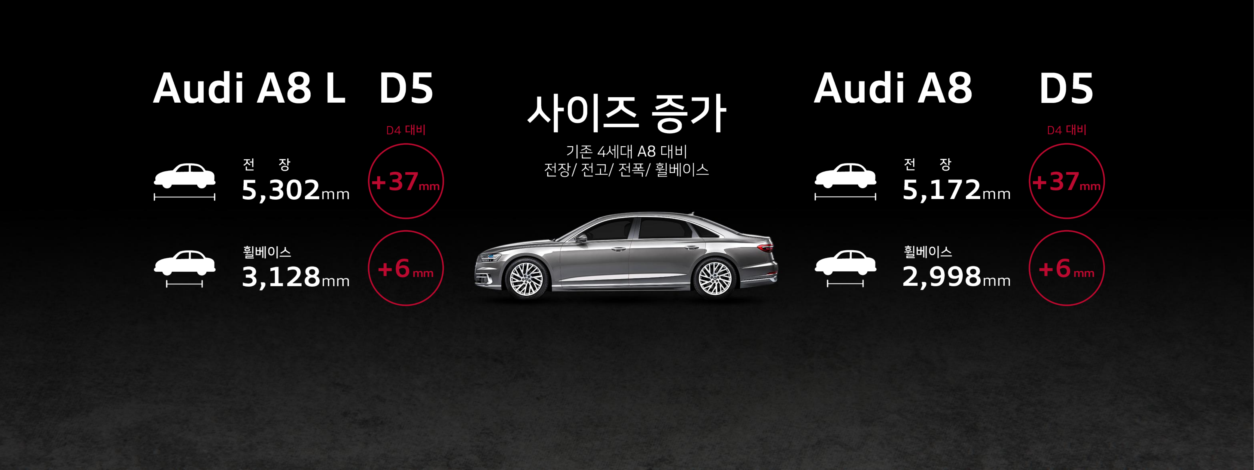 아우디 부산모터쇼 신차 발표회 이미지 1