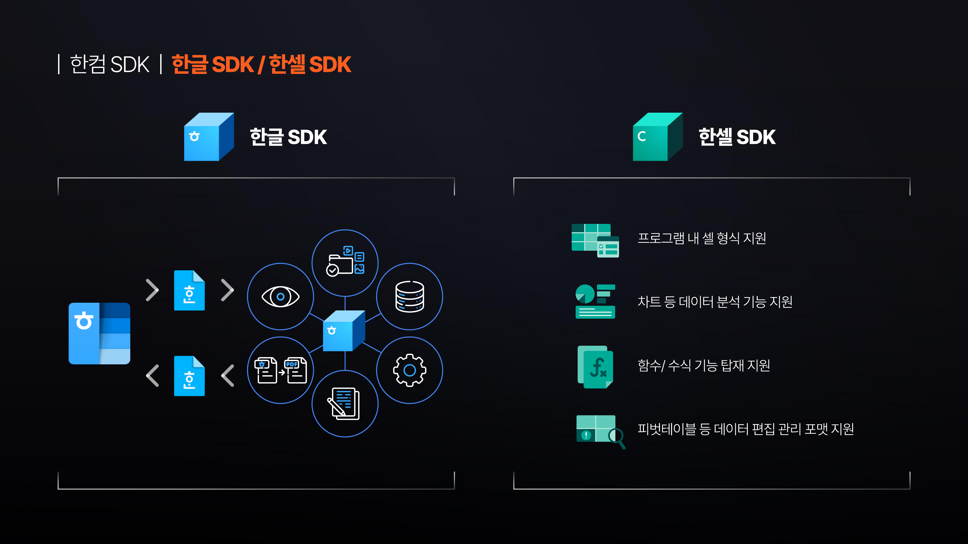 한컴그룹 비전발표회 이미지 1