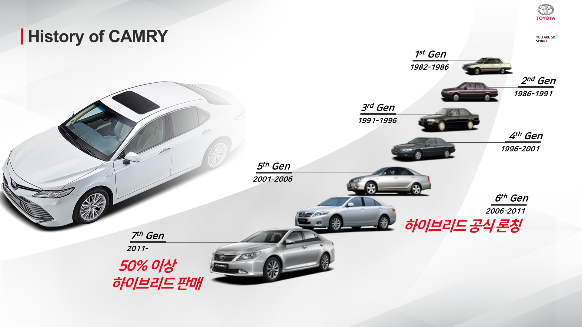 TOYOTA 캠리 스마트톡 행사 이미지 1
