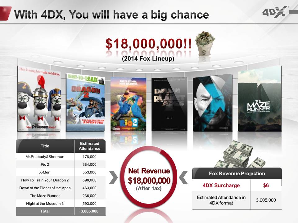 CJ 4DX 회사 소개 자료 이미지 1