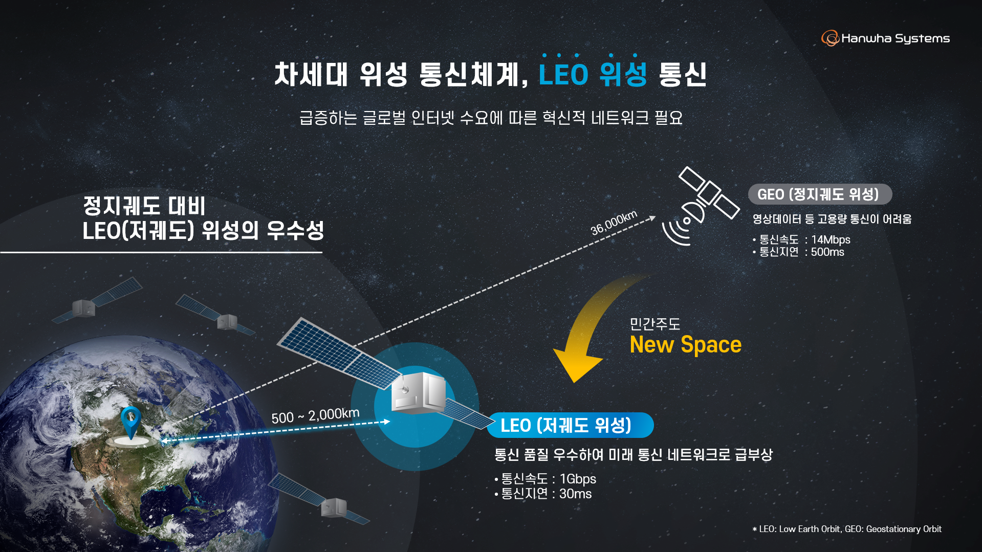 한화시스템 IR 기업 설명회 이미지 2