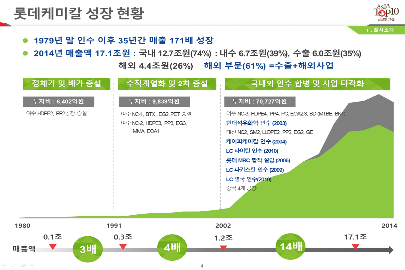 롯데케미칼 기자 간담회 자료 이미지 2