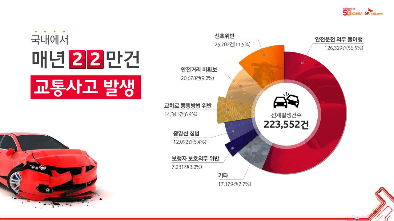 SK텔레콤 자율주행차 K-City 시연 행사(2018) 이미지 2