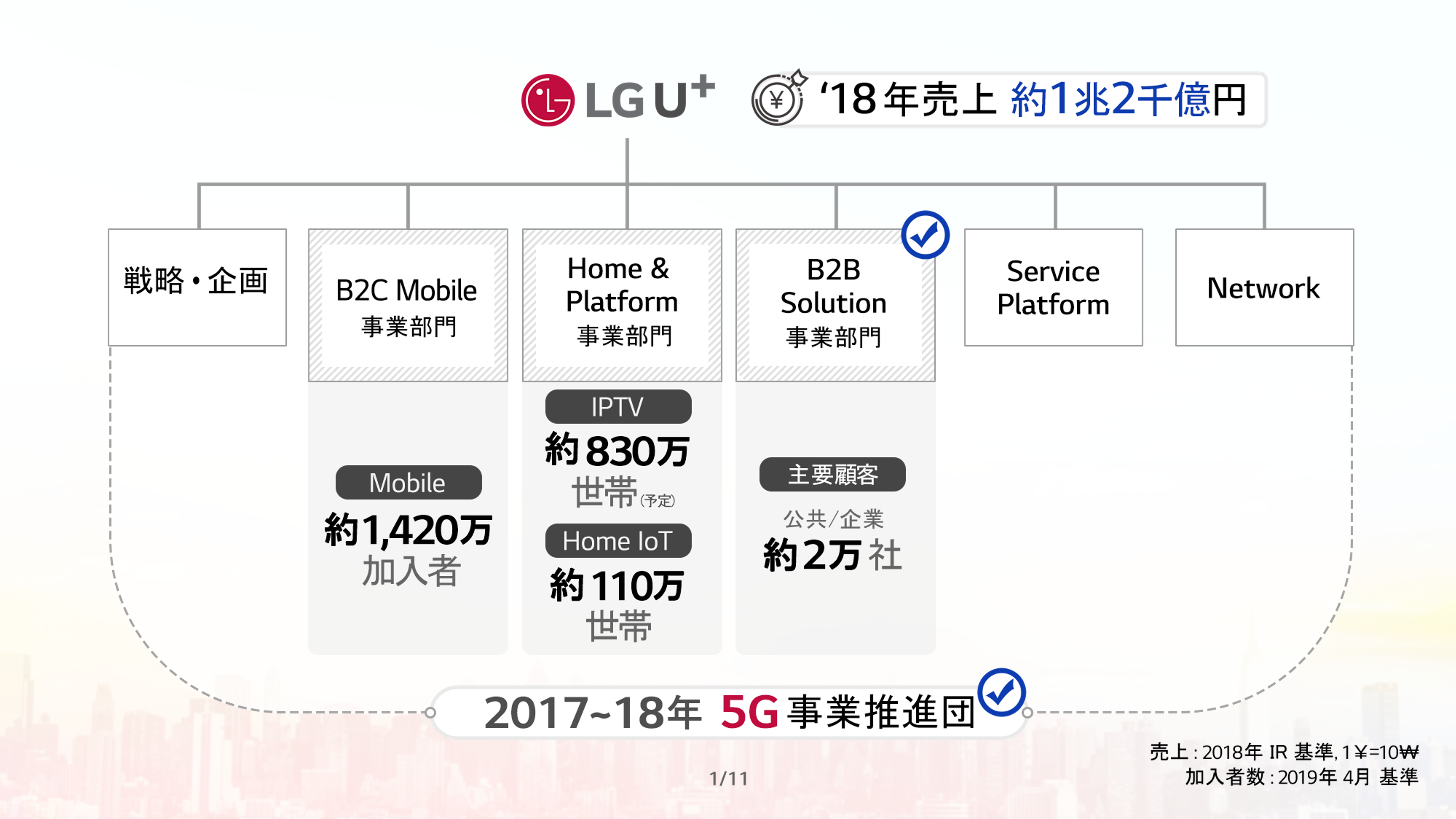 LGU+ KDDI 발표 자료 이미지 2