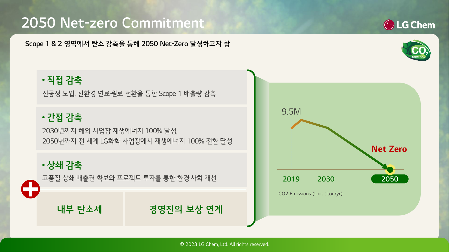 LG화학 ESG Session 자료 이미지 2