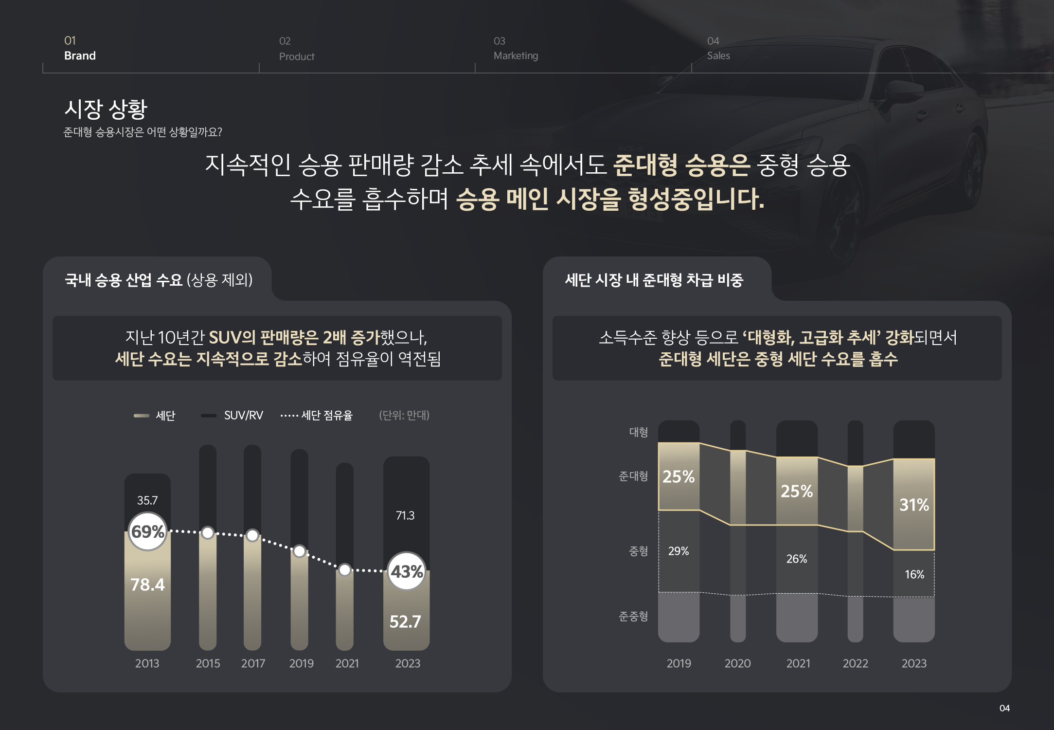 KIA The new K8 마케팅 가이드북(2024) 이미지 2