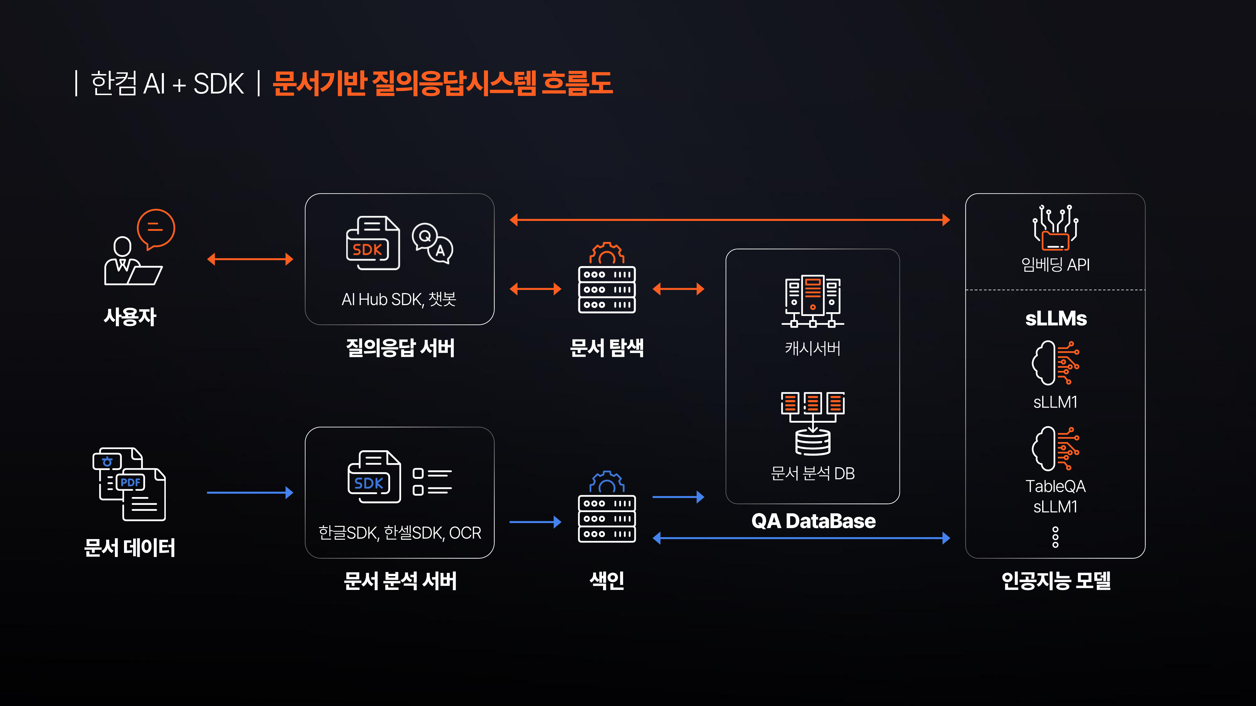 한컴그룹 비전발표회 이미지 2