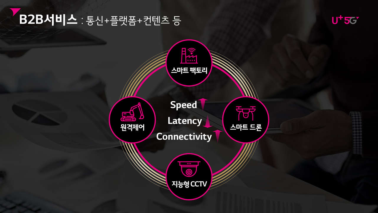 LGU+ 5G 기자간담회(2019) 이미지 2