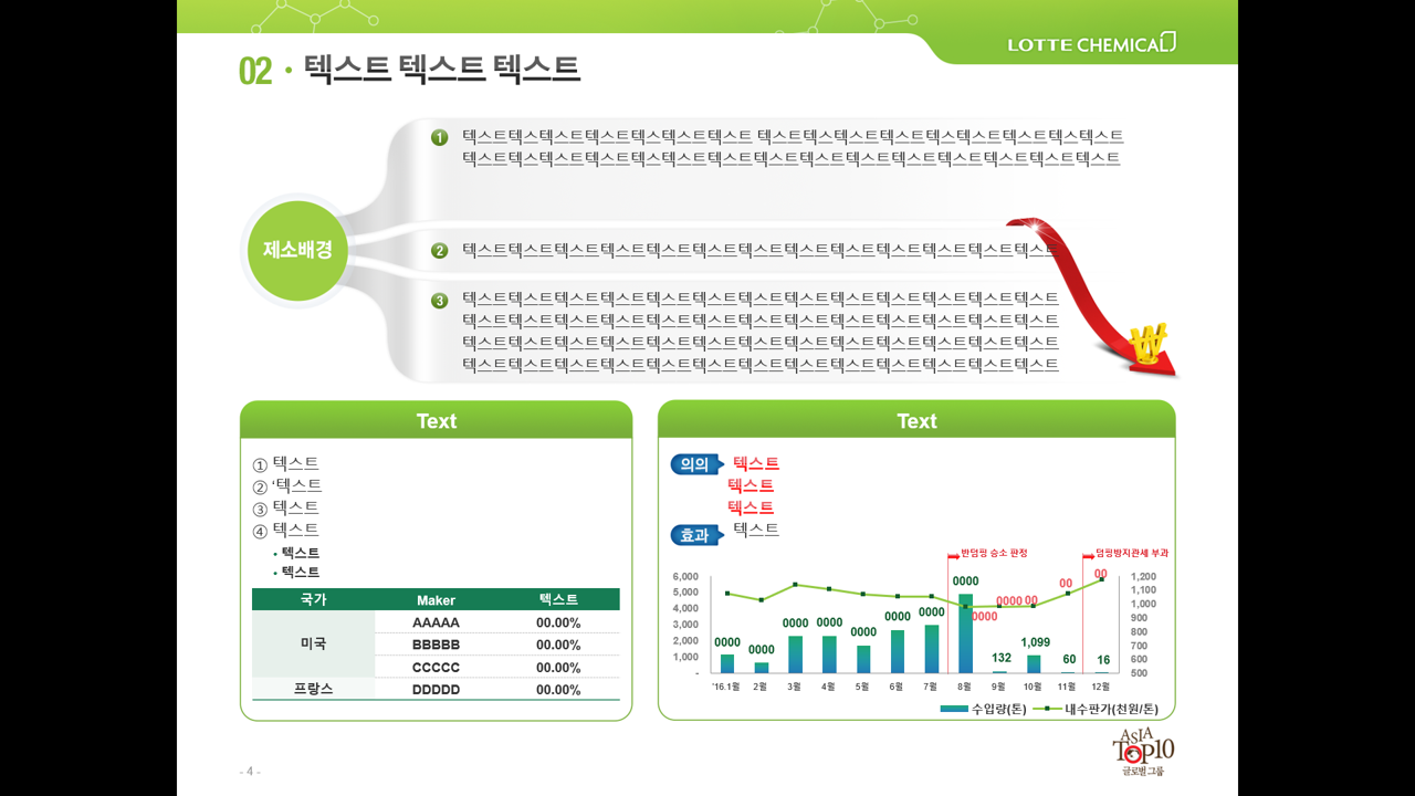 롯데케미칼 Lotte Best Sales Awards 이미지 3