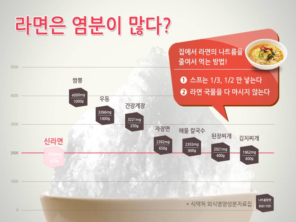 농심 라면 PR 자료(2012) 이미지 3