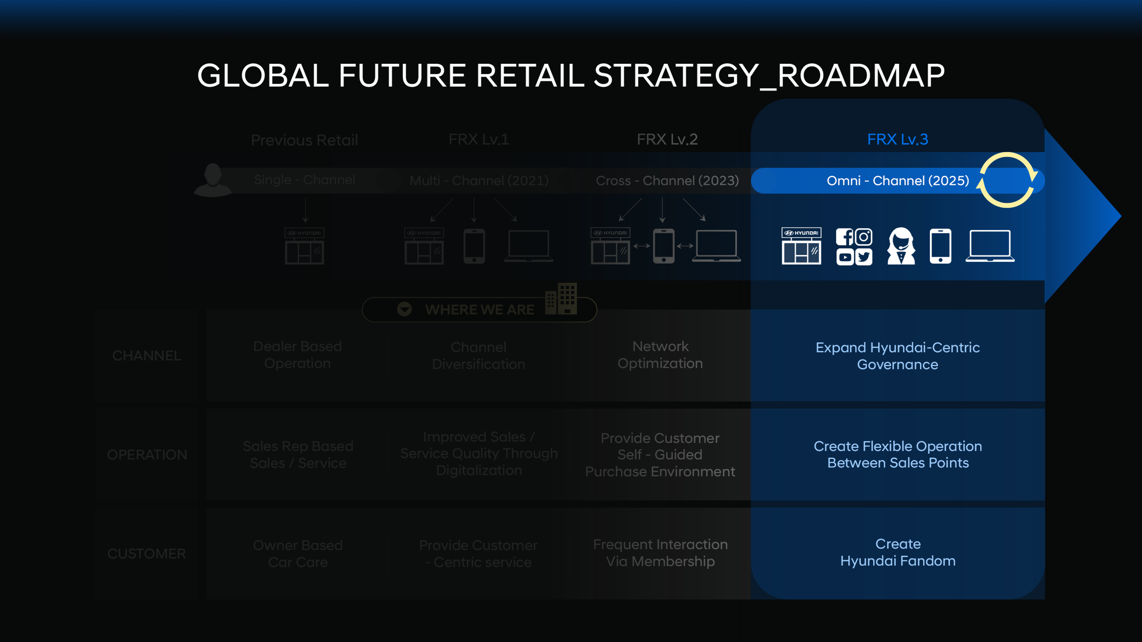 현대자동차 Global Future Retail Summit 이미지 3