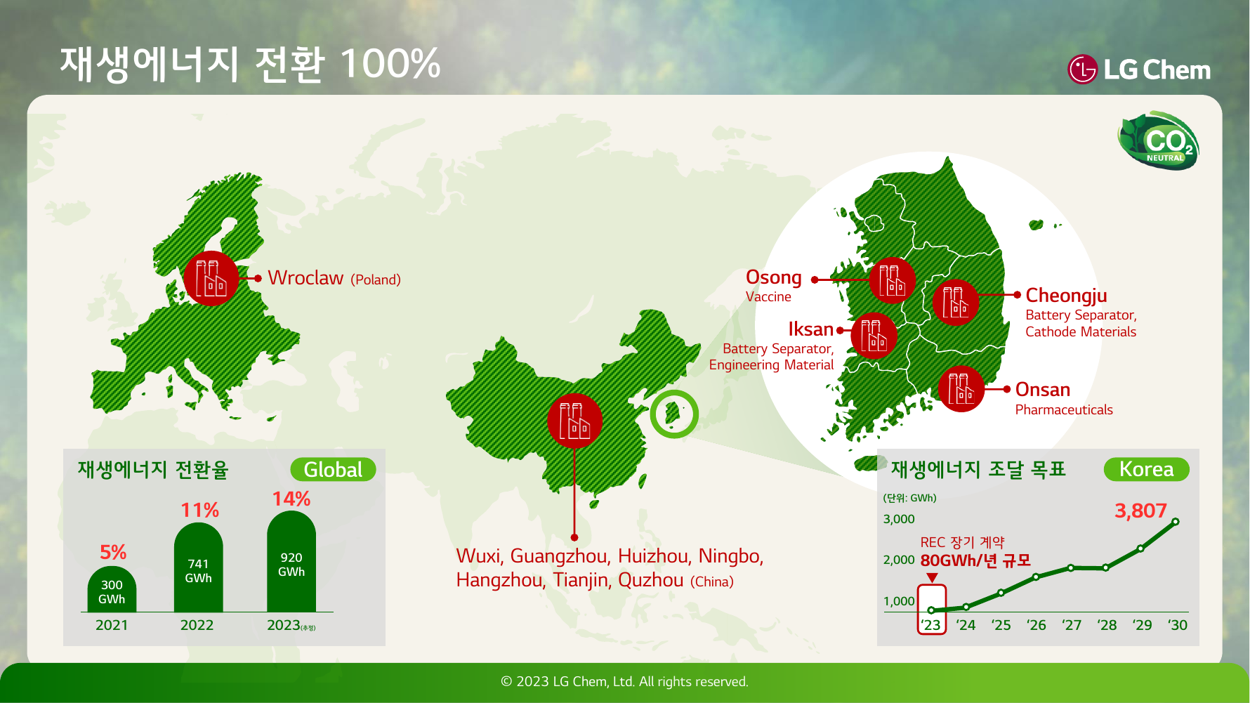 LG화학 ESG Session 자료 이미지 3