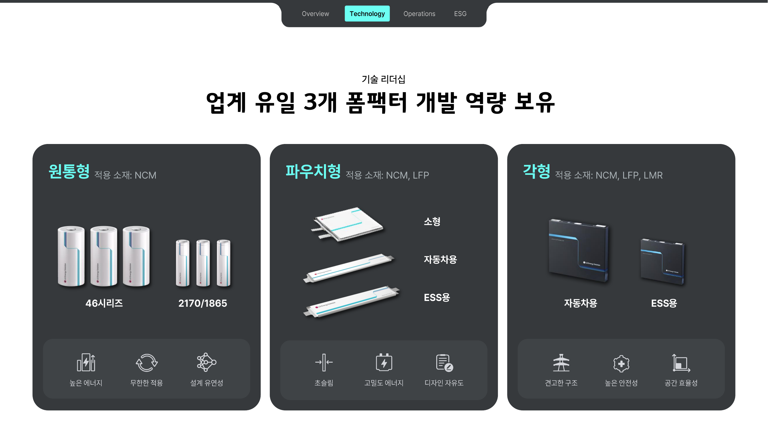 LG Energy Solution 회사소개자료 (2021~2026) 이미지 3