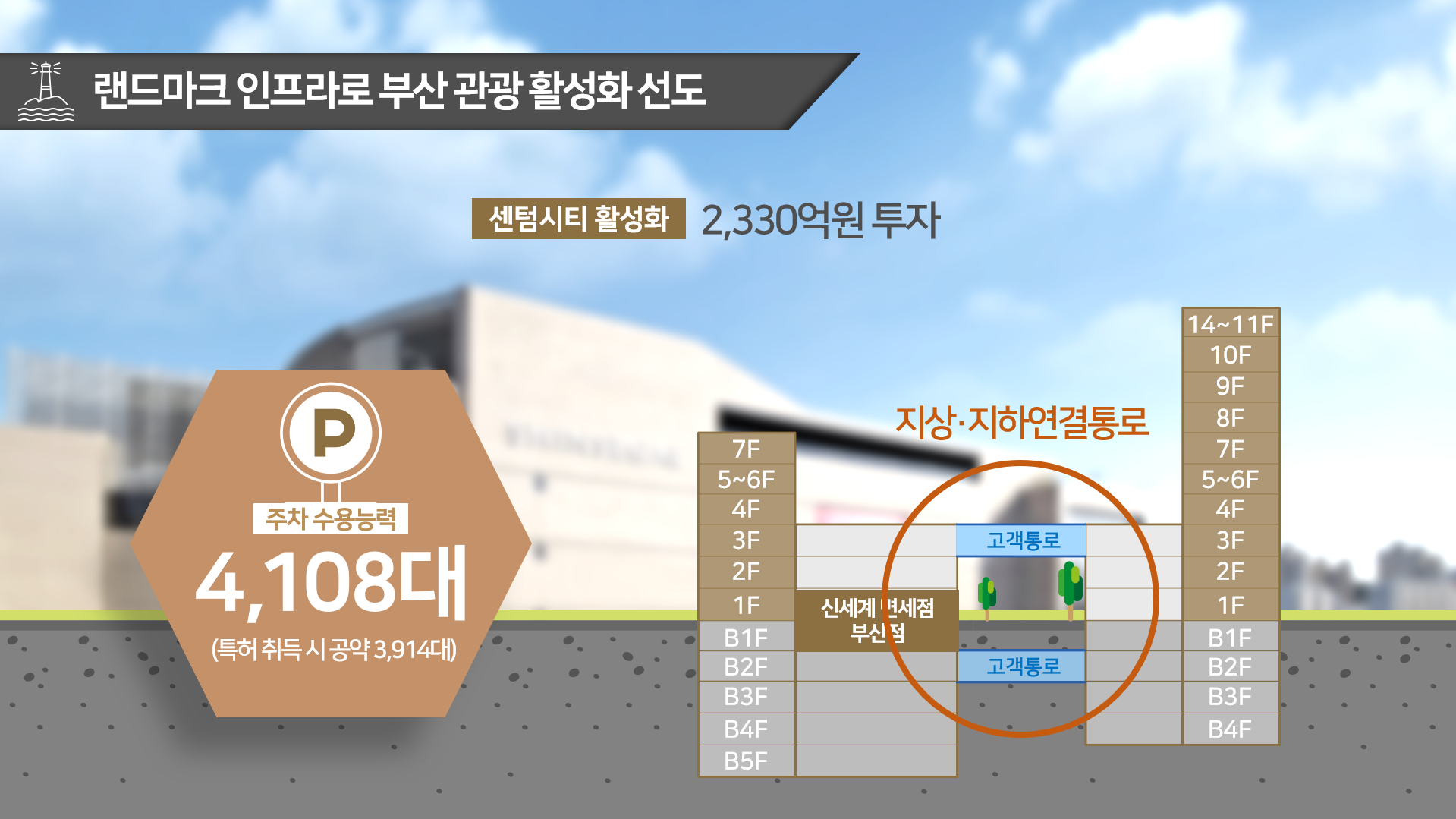 신세계면세점 부산점 소개 자료 이미지 3