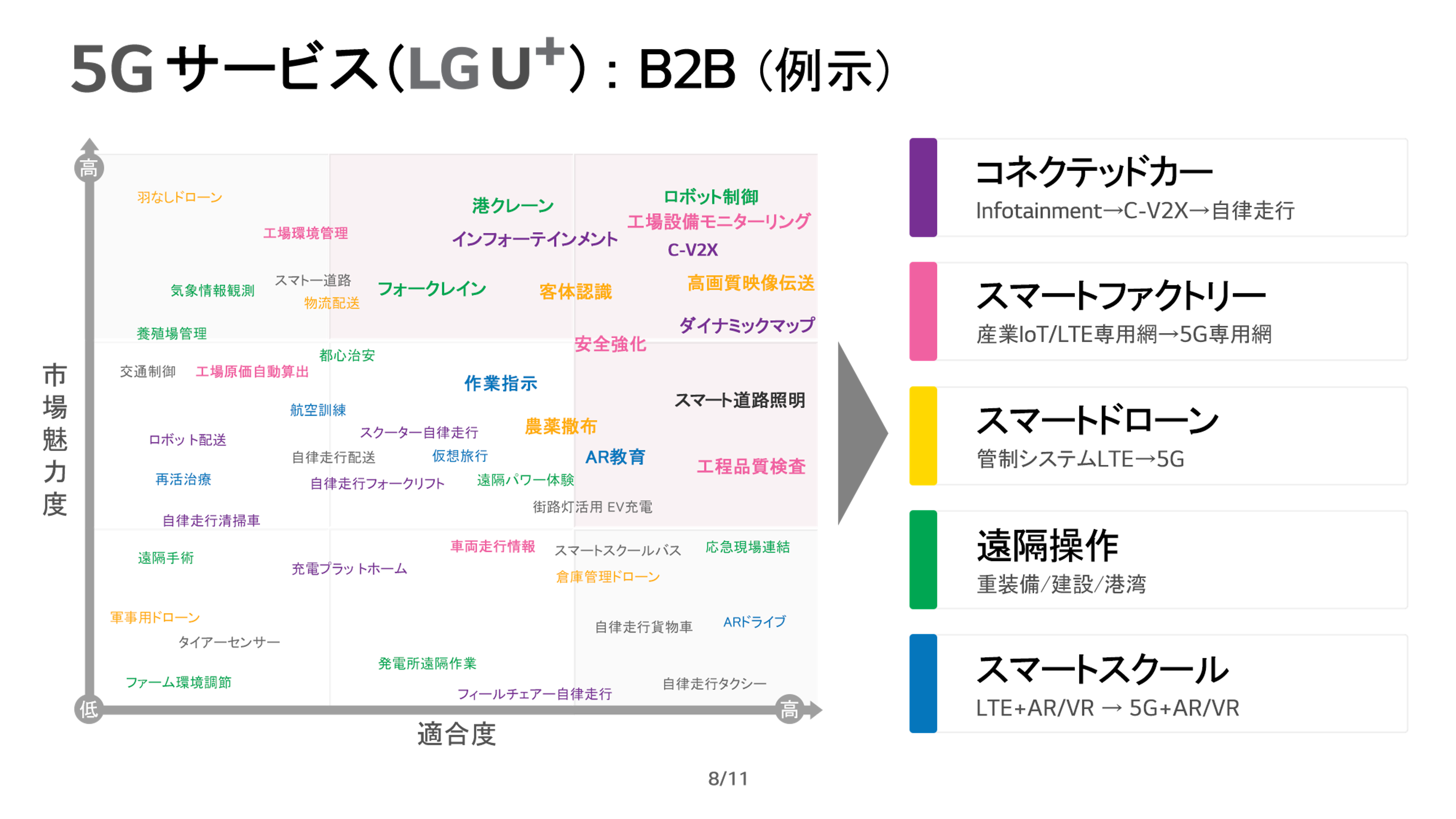 LGU+ KDDI 발표 자료 이미지 3