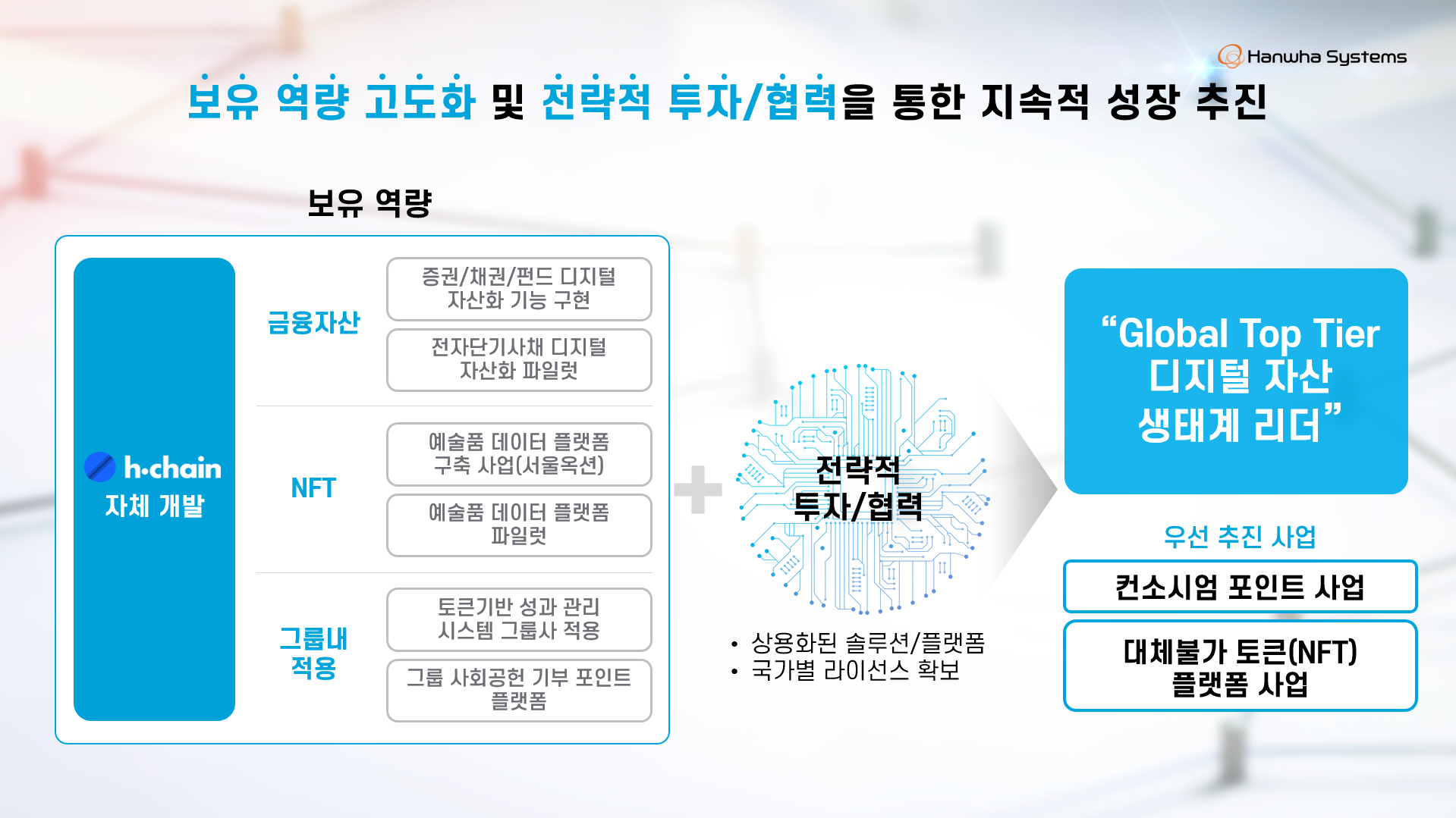 한화시스템 IR 기업 설명회 이미지 3