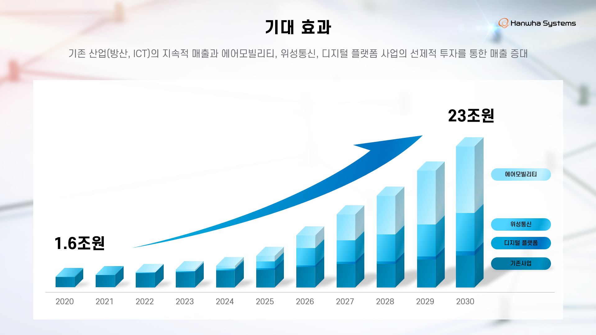 한화시스템 IR 기업 설명회 이미지 4