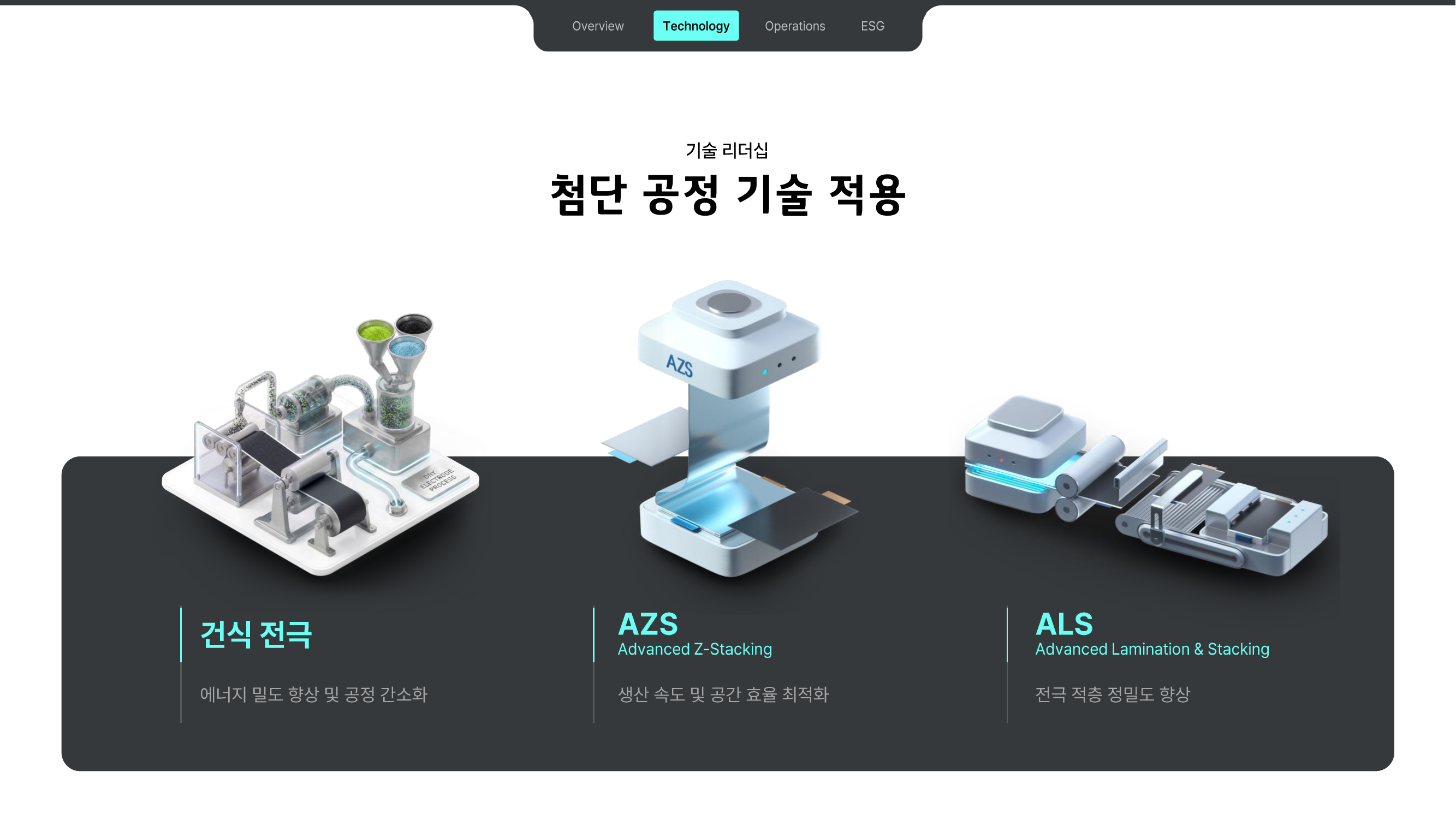 LG Energy Solution 회사소개자료 (2021~2026) 이미지 4