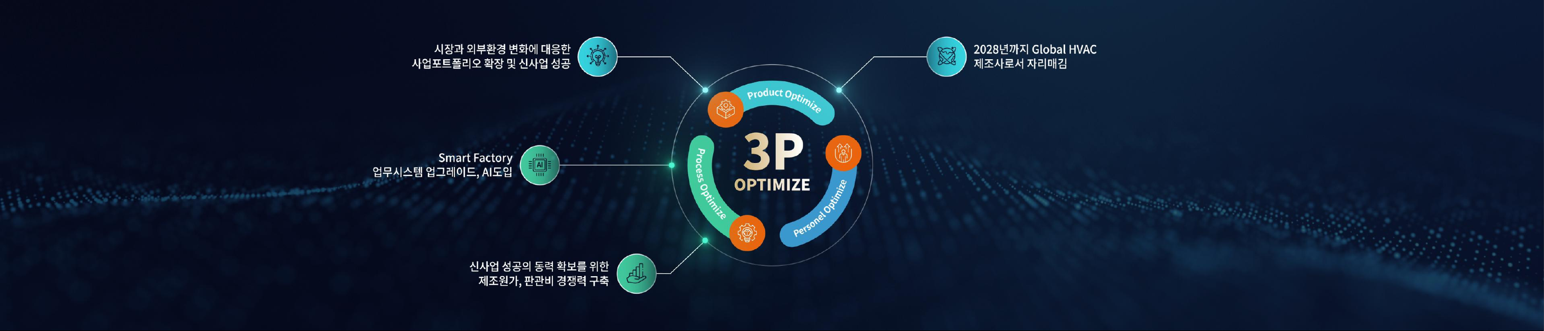 경동 50주년 행사(2024) 이미지 5