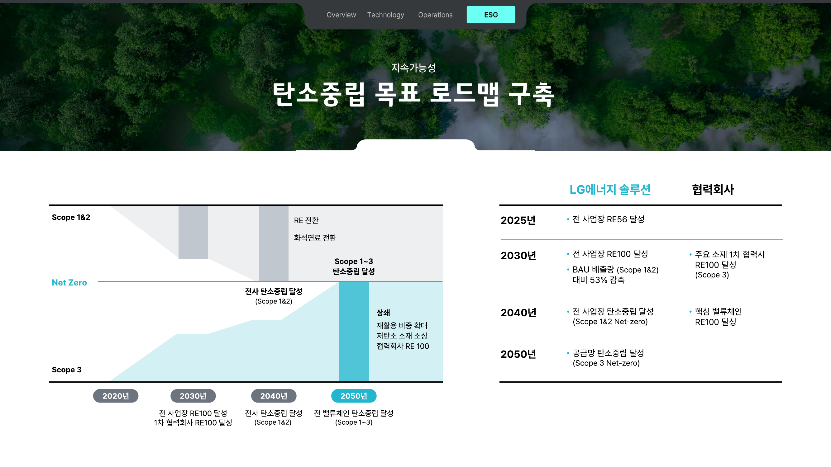 LG Energy Solution 회사소개자료 (2021~2026) 이미지 5