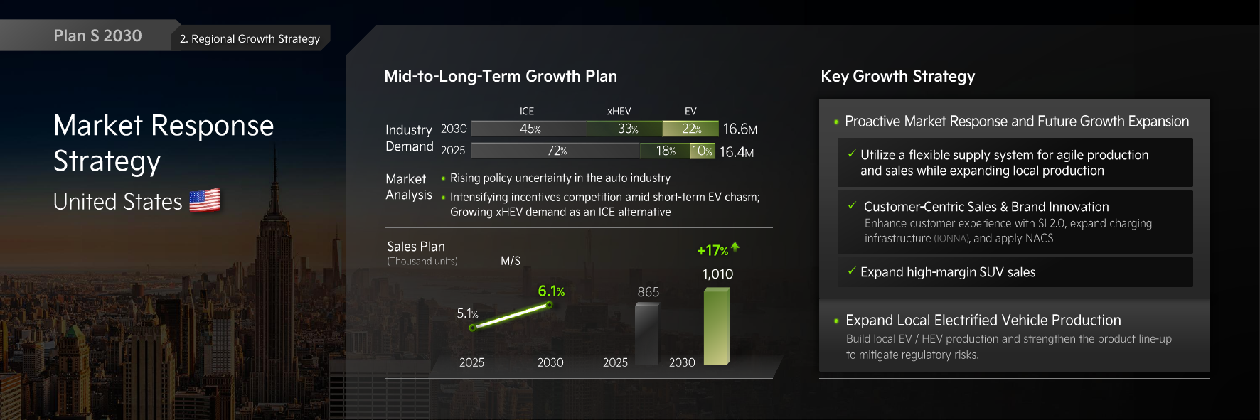 KIA CEO Investor Day(2019~2025) 이미지 5
