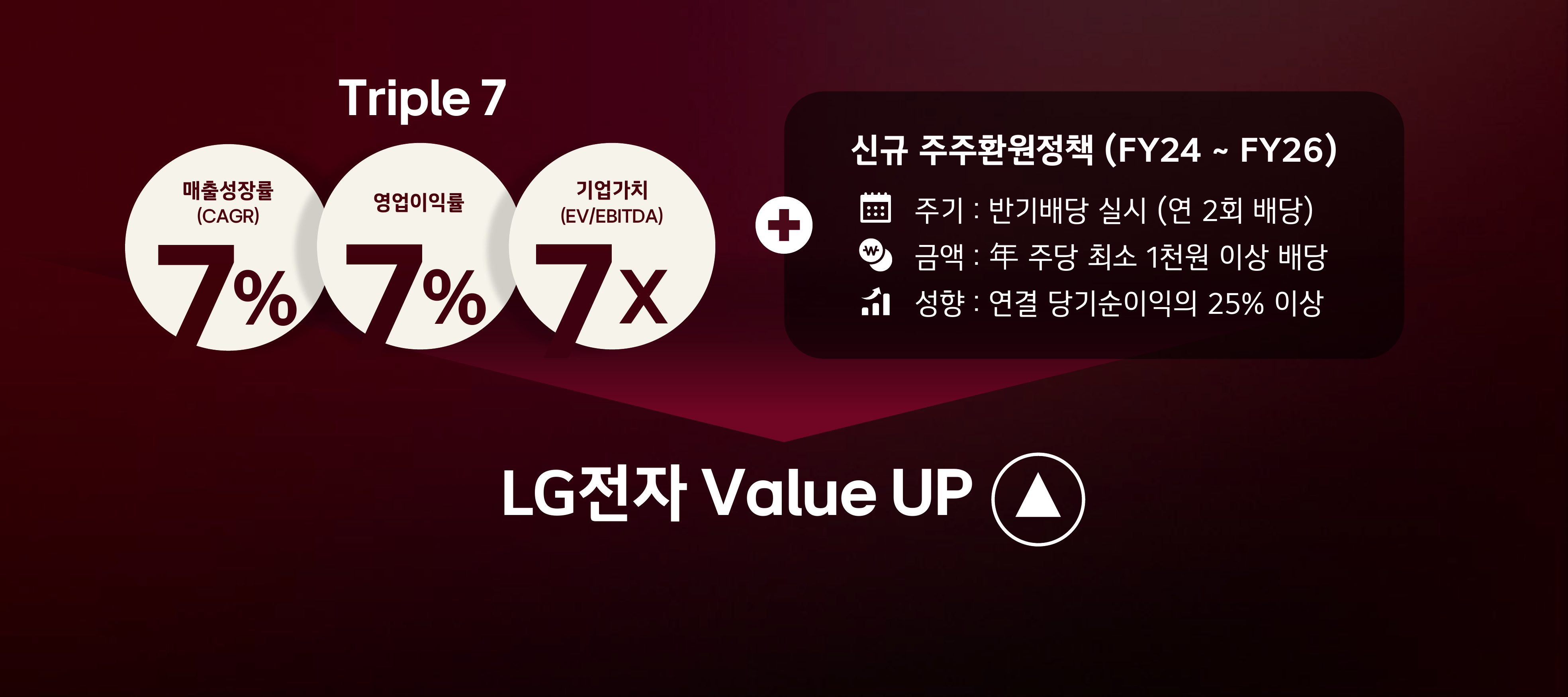 LG전자 CEO Investor Forum 이미지 5