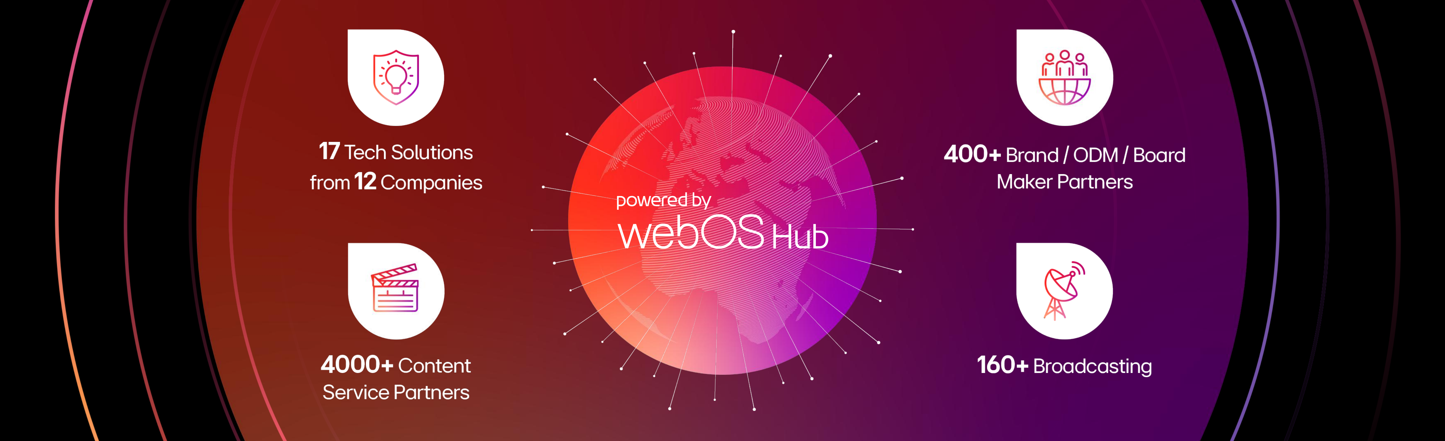 LG전자 WebOS Summit 2024 이미지 6