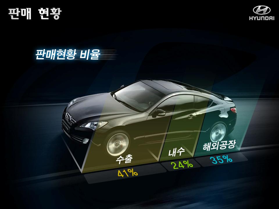 현대자동차 회사 소개 자료 이미지 7